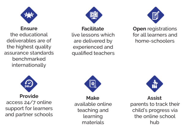 Ieg School Ieg Campus